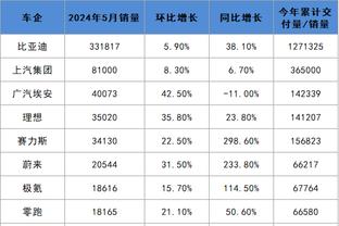 华子季后赛第4次砍40+ 力压詹杜成史上U23球员中第二&仅次于077